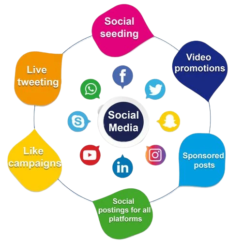 Email Marketing Image